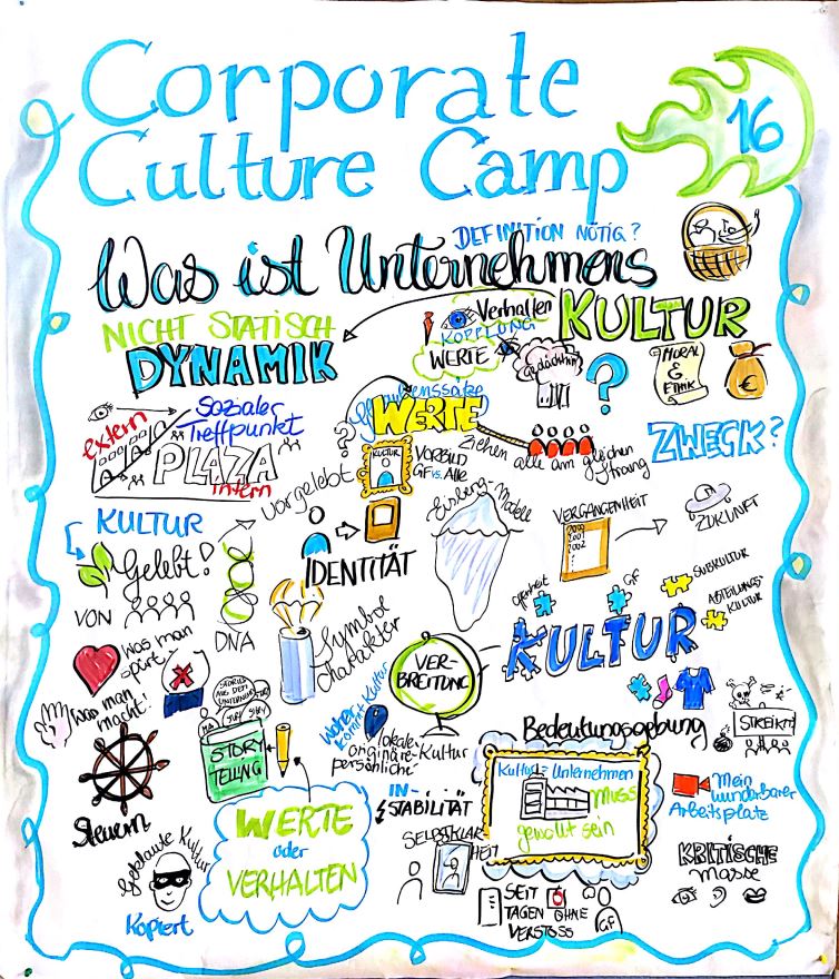 Bericht Vom Corporate Culture Camp