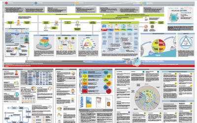 Aktualisiertes Poster für kollegiale Führung